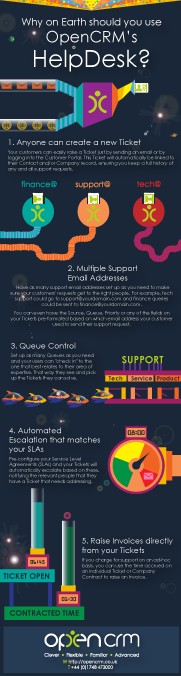 CRM - History of Inventions