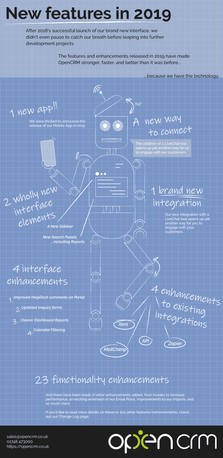 Review of 2019 New Features