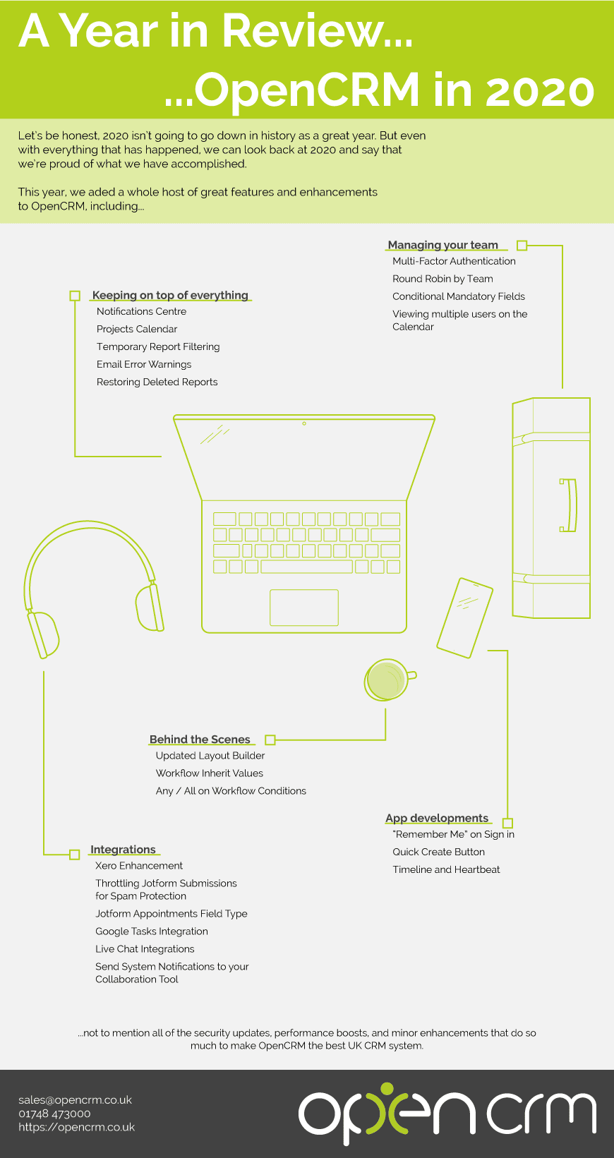 Review of Features Released in 2020