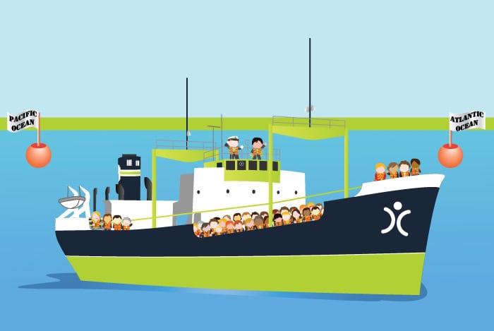 OpenCRM Boat