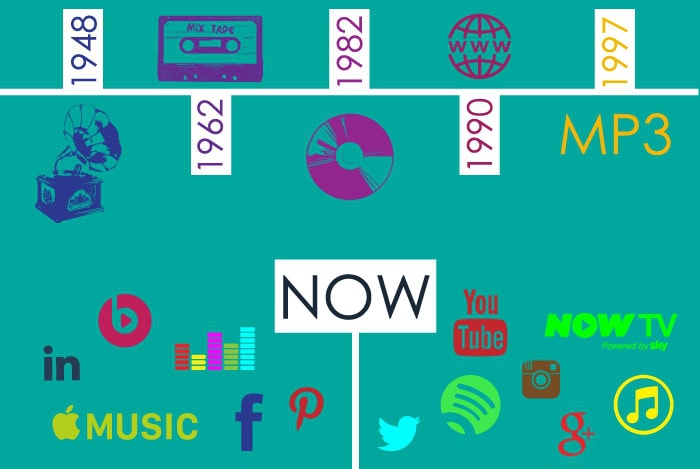 OpenCRM Technology through the years