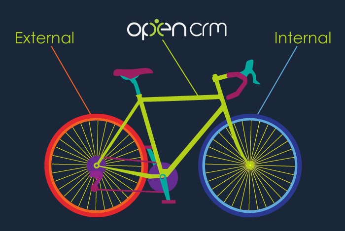 OpenCRM Bicycle