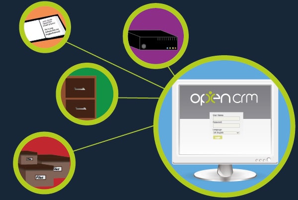 Things OpenCRM can do