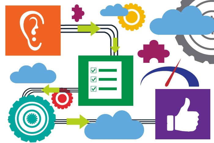 OpenCRM Functionality