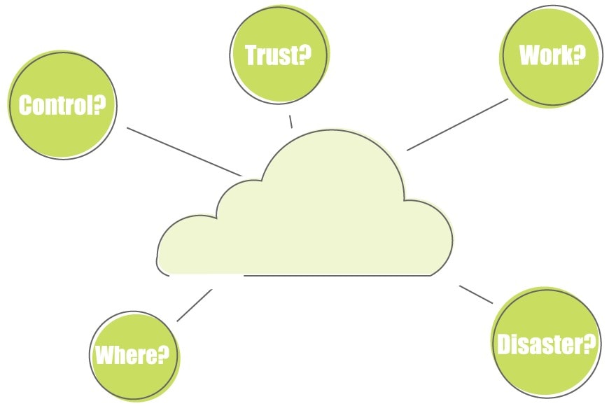 Cloud System Concerns