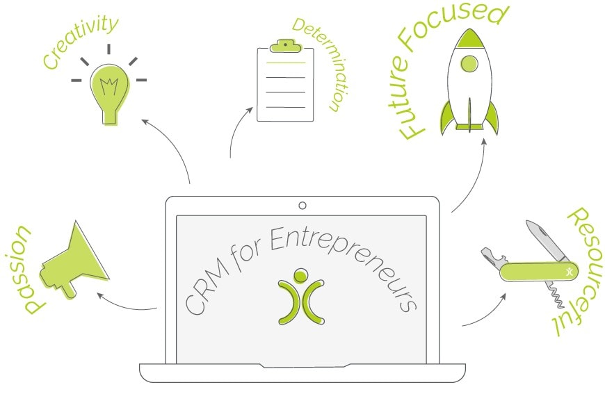 Qualities of an Entrepreneur and the CRM that supports them