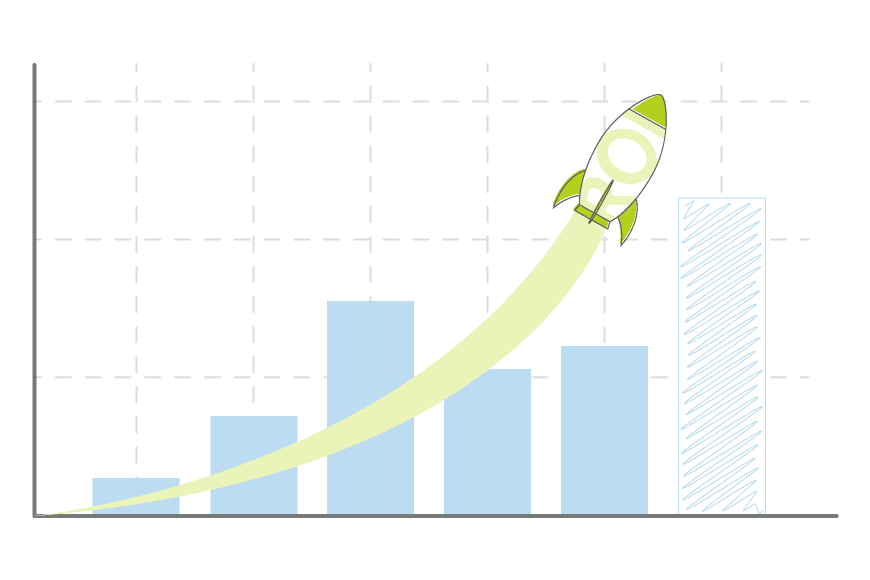 ROI Return on Investment