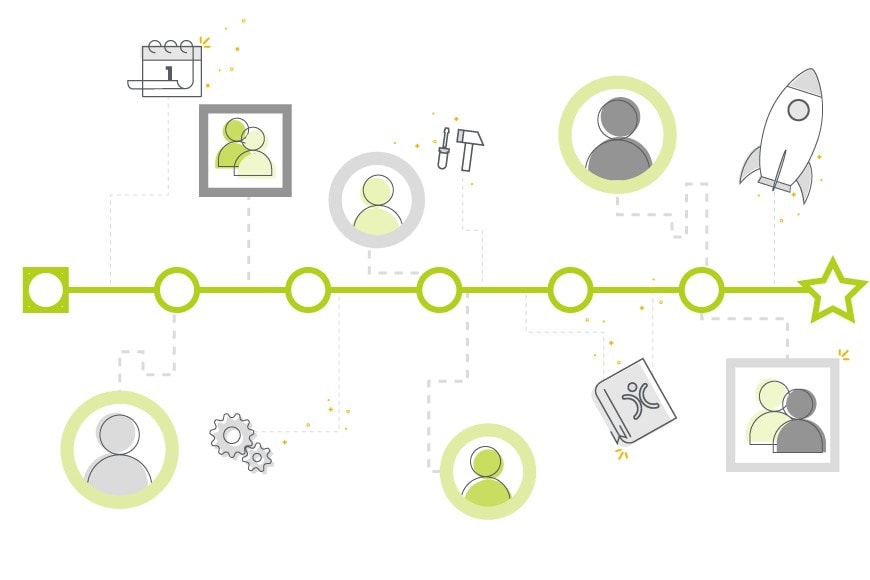 Project Resource Planning